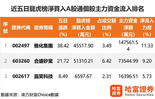 怎么开通哈富证券