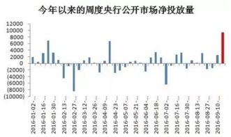 股票如何抵抗空头