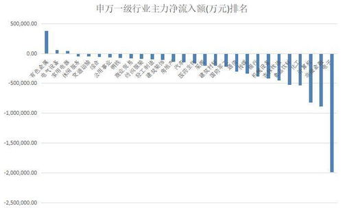 玩股票如何融资 玩股票如何融资