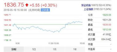 如何能买创业板股票 如何能买创业板股票