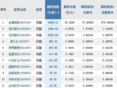 头条股票如何选股票号码