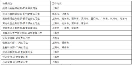 怎么看证券公司招聘条件