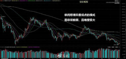 股票如何博弈