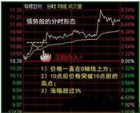 如何查看股票交易日期
