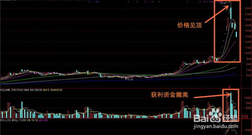 股票大跌如何解压股票
