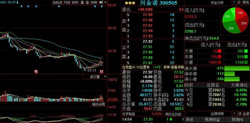 如何开除股票小股东账户