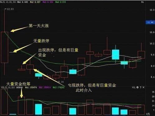 20万资金如何做好股票
