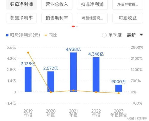 民生证券怎么买股票