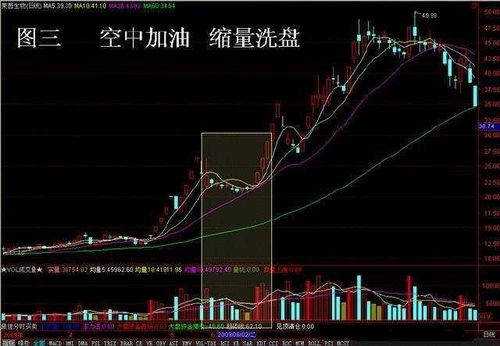 如何观察股票涨停持续