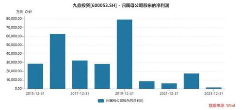 如何看公司上没上市股票