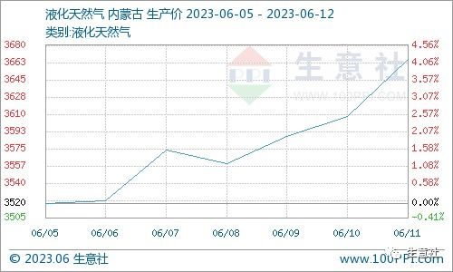 最近股票行情如何看涨跌
