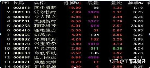 如何查找清仓股票