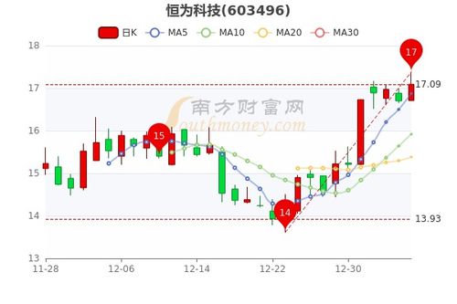 如何查一只股票的成本价
