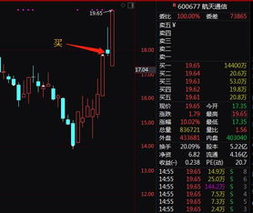 吴通控股股票明天如何