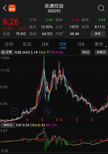 吴通控股股票明天如何