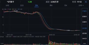 民生证券怎么开st