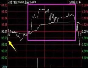 如何找出优势股票