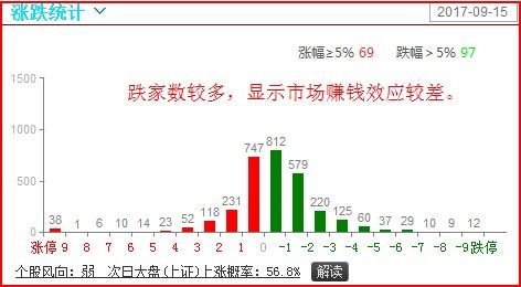 如何找出优势股票