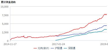 东吴证券怎么玩