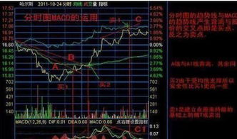 如何避免股票卖出就涨