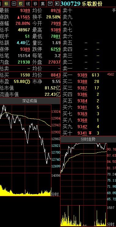 涨乐创业板股票如何开通 涨乐创业板股票如何开通