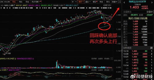 美国 如何 股票 美国 如何 股票