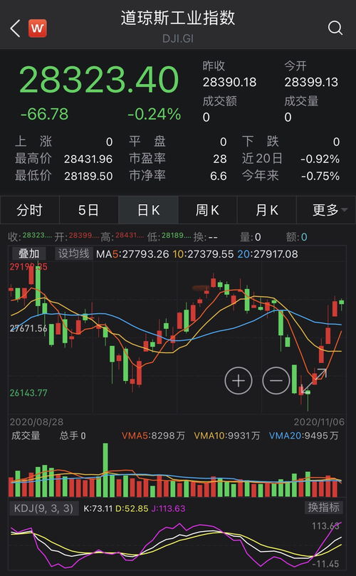美国 如何 股票 美国 如何 股票