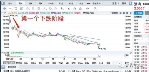 滴滴如何股票