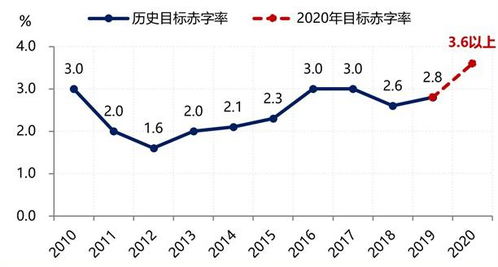 股票如何增长gdp 股票如何增长gdp
