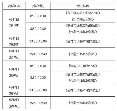 证券统考科目怎么选择