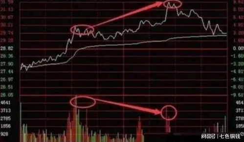 如何判断股票的类别大小