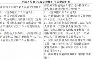 如何开立股票账
