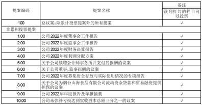 山东东方海洋股票如何样