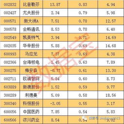 如何查询阴跌股票 如何查询阴跌股票