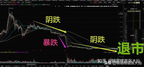 如何查询阴跌股票 如何查询阴跌股票