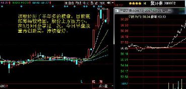 如何预测涨停股票