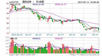 国信证券怎么设置黑夜