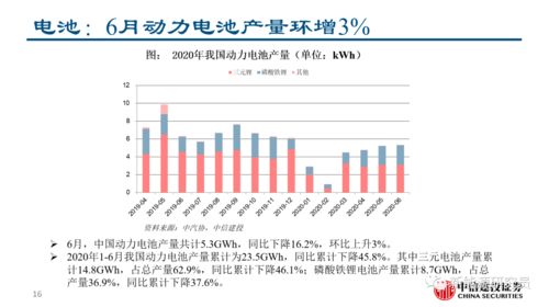 证券分析报告怎么写