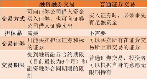 怎么招商证券开融资融券