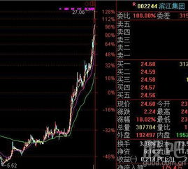 房产股票如何