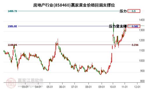 房产股票如何
