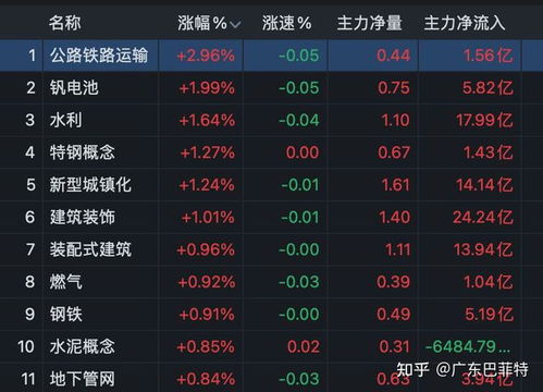 股票补完缺口会如何走高