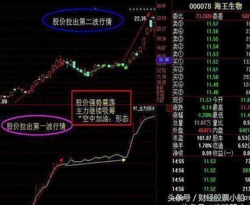 股票里如何看主力动向图