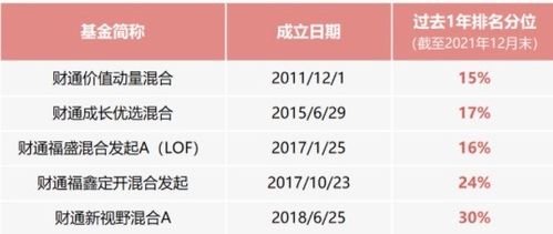 证券怎么显示数据