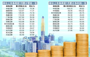 证券怎么赚钱专业电脑
