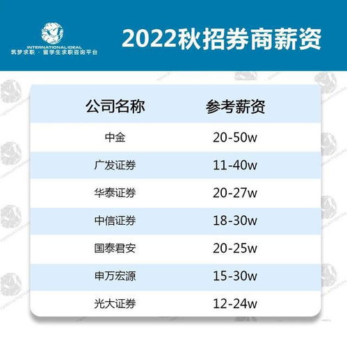 怎么才能进中信证券
