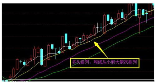 如何看待股票盈利现象