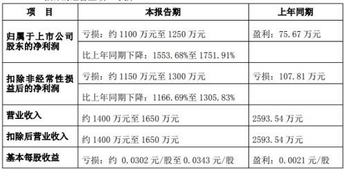 中投证券怎么看股东号