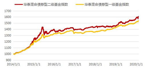 华泰证券怎么债转股