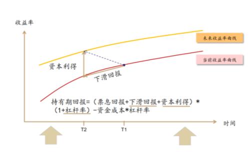 华泰证券怎么债转股